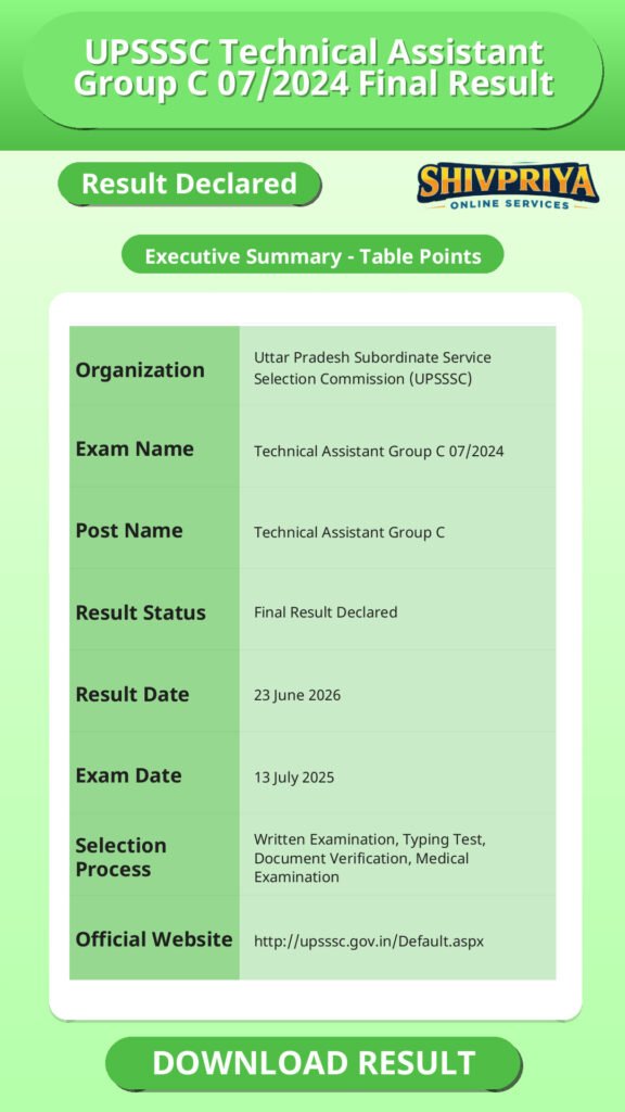 UPSSSC Technical Assistant Group C 07/2024 Final Result