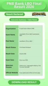 PNB Bank LBO Final Result 2026