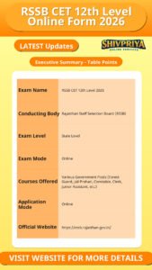 RSSB CET 12th Level Online Form 2026