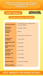 BRABU UG 2nd Merit List 2026 Out – Download BA BSc BCom PDF @brabu.ac.in