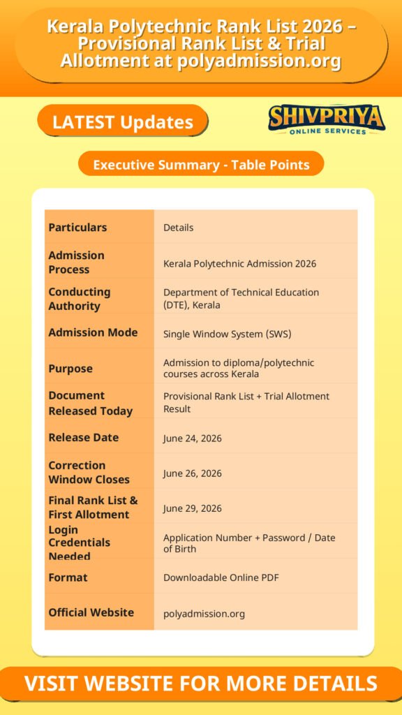 Kerala Polytechnic Rank List 2026 – Provisional Rank List & Trial Allotment at polyadmission.org