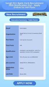 Sangli DCC Bank Clerk Recruitment 2026 Notification Out – Apply Online for 444 Posts