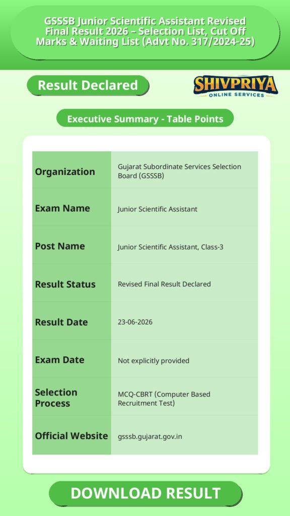 GSSSB Junior Scientific Assistant Revised Final Result 2026 – Selection List, Cut Off Marks & Waiting List (Advt No. 317/2024-25)