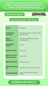 DTE MP Polytechnic Round 2 Result 2026 – Download Seat Allotment Letter @ dte.mponline.gov.in