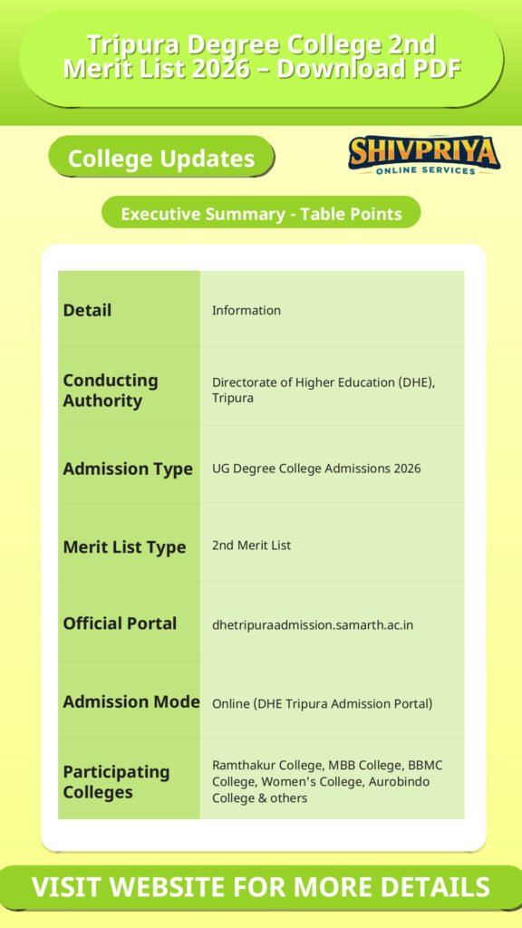 Tripura Degree College 2nd Merit List 2026 – Download PDF