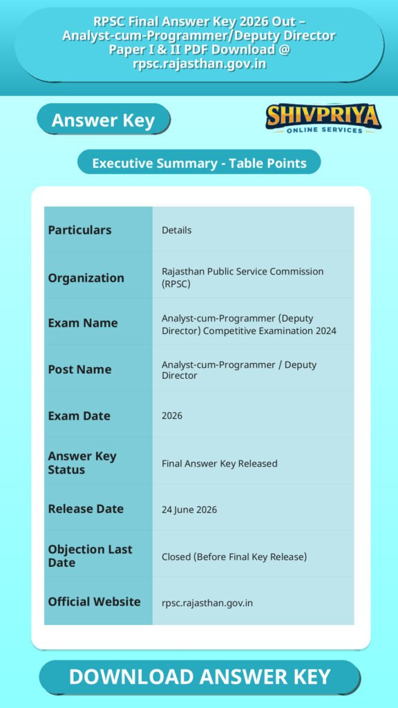RPSC Final Answer Key 2026 Out – Analyst-cum-Programmer/Deputy Director Paper I & II PDF Download @ rpsc.rajasthan.gov.in