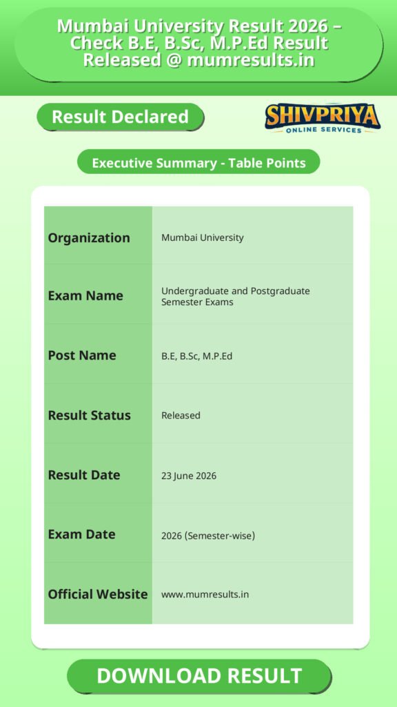 Mumbai University Result 2026 – Check B.E, B.Sc, M.P.Ed Result Released @ mumresults.in