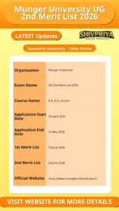 Munger University UG 2nd Merit List 2026