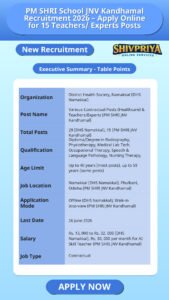 PM SHRI School JNV Kandhamal Recruitment 2026 – Apply Online for 15 Teachers/ Experts Posts
