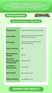 RSSB VDO Final Result 2026 Out – Download Merit List PDF & Category-Wise Cut Off at rssb.rajasthan.gov.in
