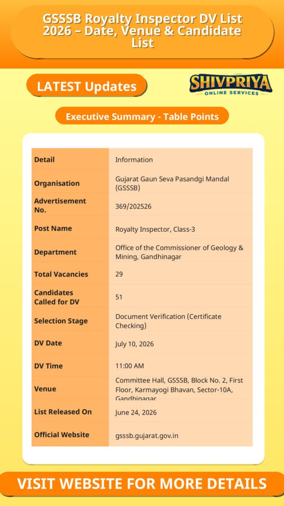 GSSSB Royalty Inspector DV List 2026 – Date, Venue & Candidate List