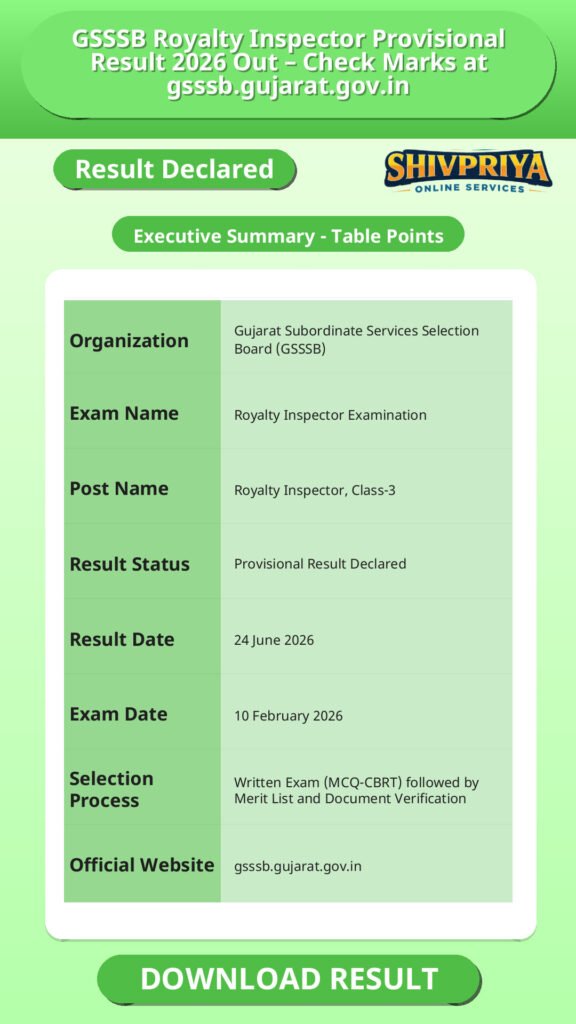 GSSSB Royalty Inspector Provisional Result 2026 Out – Check Marks at gsssb.gujarat.gov.in