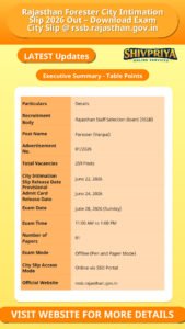 Rajasthan Forester City Intimation Slip 2026 Out – Download Exam City Slip @ rssb.rajasthan.gov.in