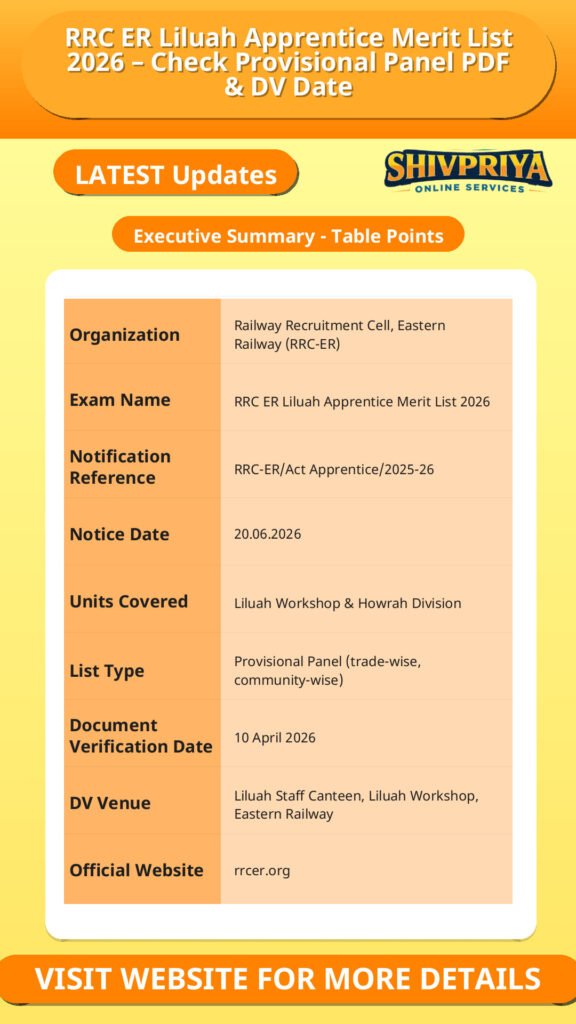 RRC ER Liluah Apprentice Merit List 2026 – Check Provisional Panel PDF & DV Date