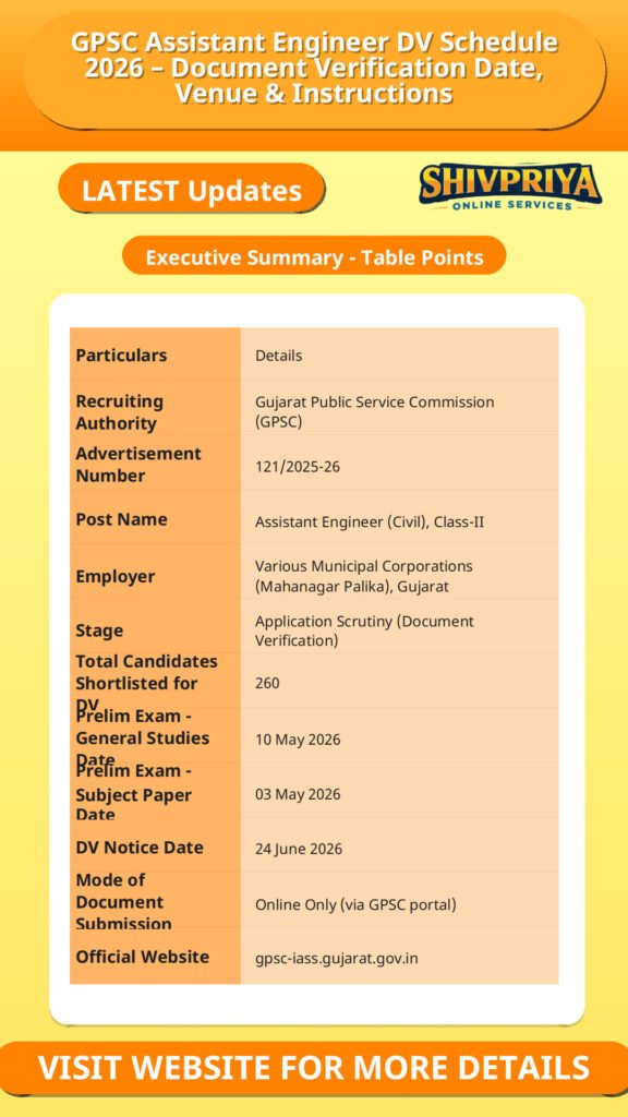 GPSC Assistant Engineer DV Schedule 2026 – Document Verification Date, Venue & Instructions