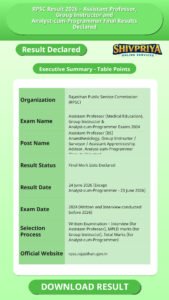 RPSC Result 2026 – Assistant Professor, Group Instructor and Analyst-cum-Programmer Final Results Declared