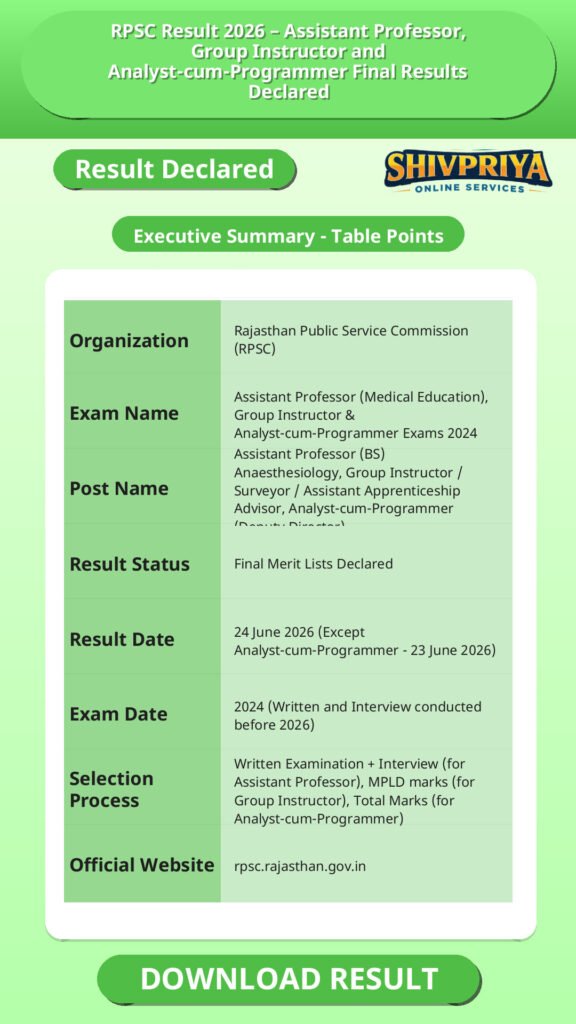 RPSC Result 2026 – Assistant Professor, Group Instructor and Analyst-cum-Programmer Final Results Declared