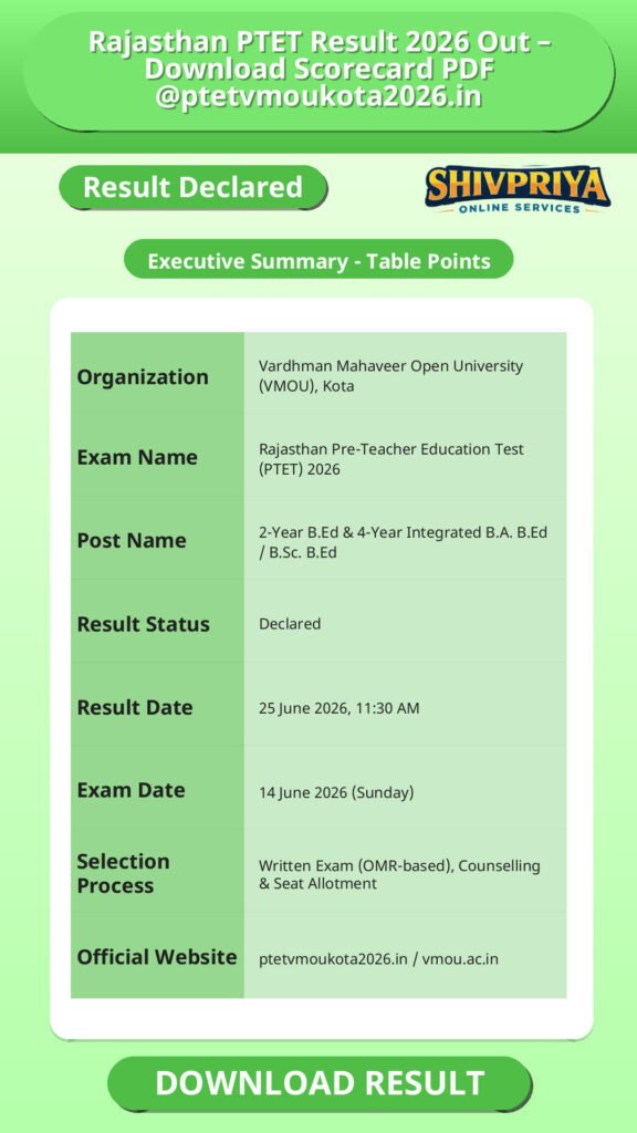 Rajasthan PTET Result 2026 Out – Download Scorecard PDF @ptetvmoukota2026.in