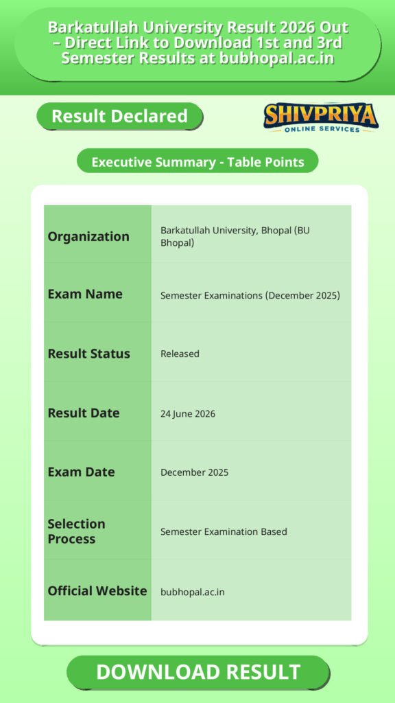 Barkatullah University Result 2026 Out – Direct Link to Download 1st and 3rd Semester Results at bubhopal.ac.in