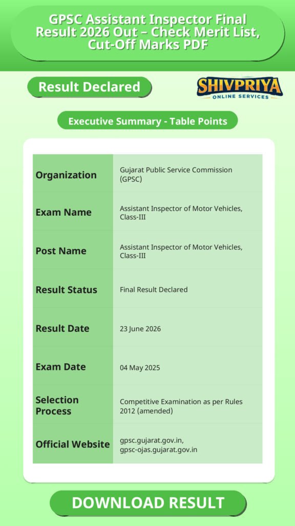 GPSC Assistant Inspector Final Result 2026 Out – Check Merit List, Cut-Off Marks PDF