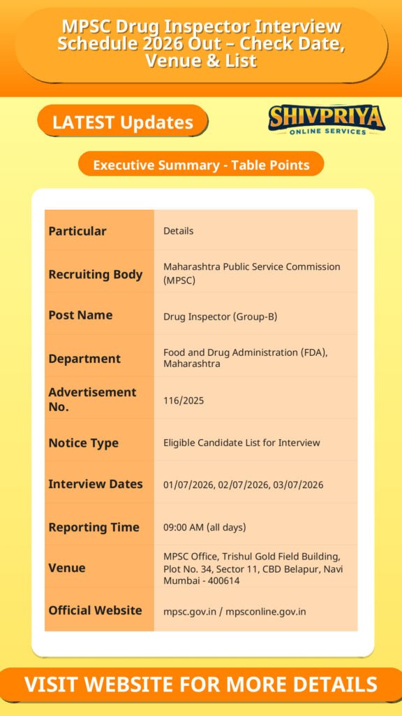 MPSC Drug Inspector Interview Schedule 2026 Out – Check Date, Venue & List