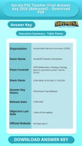 Kerala PSC Teacher Final Answer Key 2026 (Released) – Download PDF