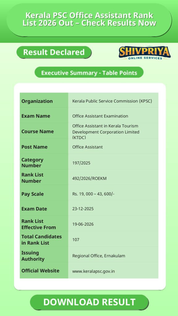 Kerala PSC Office Assistant Rank List 2026 Out – Check Results Now