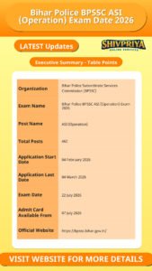 Bihar Police BPSSC ASI (Operation) Exam Date 2026