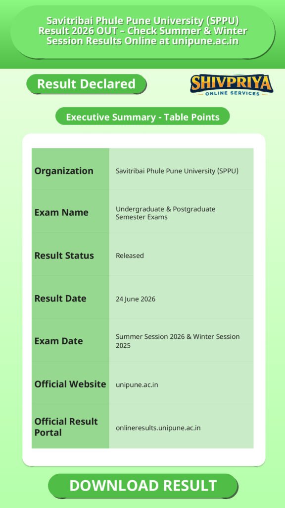 Savitribai Phule Pune University (SPPU) Result 2026 OUT – Check Summer & Winter Session Results Online at unipune.ac.in