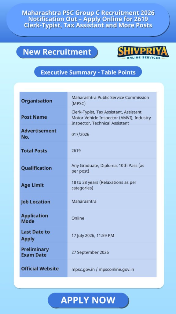 Maharashtra PSC Group C Recruitment 2026 Notification Out – Apply Online for 2619 Clerk-Typist, Tax Assistant and More Posts
