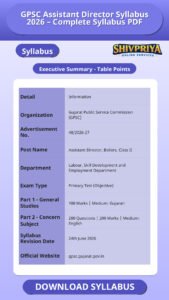 GPSC Assistant Director Syllabus 2026 – Complete Syllabus PDF