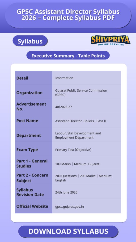 GPSC Assistant Director Syllabus 2026 – Complete Syllabus PDF