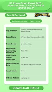 UP Home Guard Result 2026 – Expected Date, How to Check @ uppbpb.gov.in