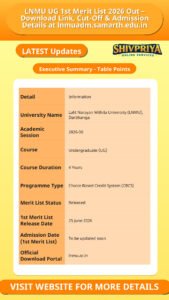 LNMU UG 1st Merit List 2026 Out – Download Link, Cut-Off & Admission Details at lnmuadm.samarth.edu.in