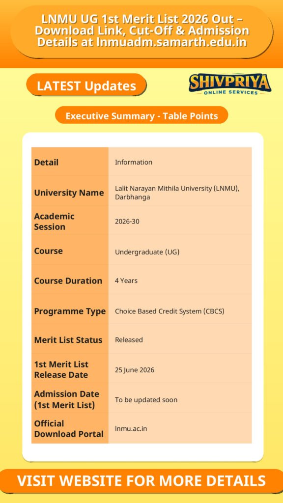 LNMU UG 1st Merit List 2026 Out – Download Link, Cut-Off & Admission Details at lnmuadm.samarth.edu.in