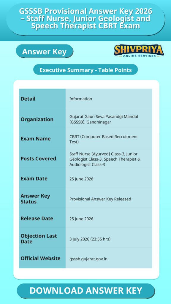 GSSSB Provisional Answer Key 2026 – Staff Nurse, Junior Geologist and Speech Therapist CBRT Exam