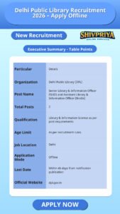 Delhi Public Library Recruitment 2026 – Apply Offline
