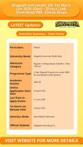 Magadh University UG 1st Merit List 2026 (Out) – Direct Link, Download PDF, Check Steps