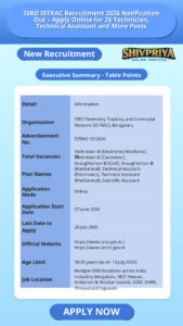 ISRO ISTRAC Recruitment 2026 Notification Out – Apply Online for 26 Technician, Technical Assistant and More Posts
