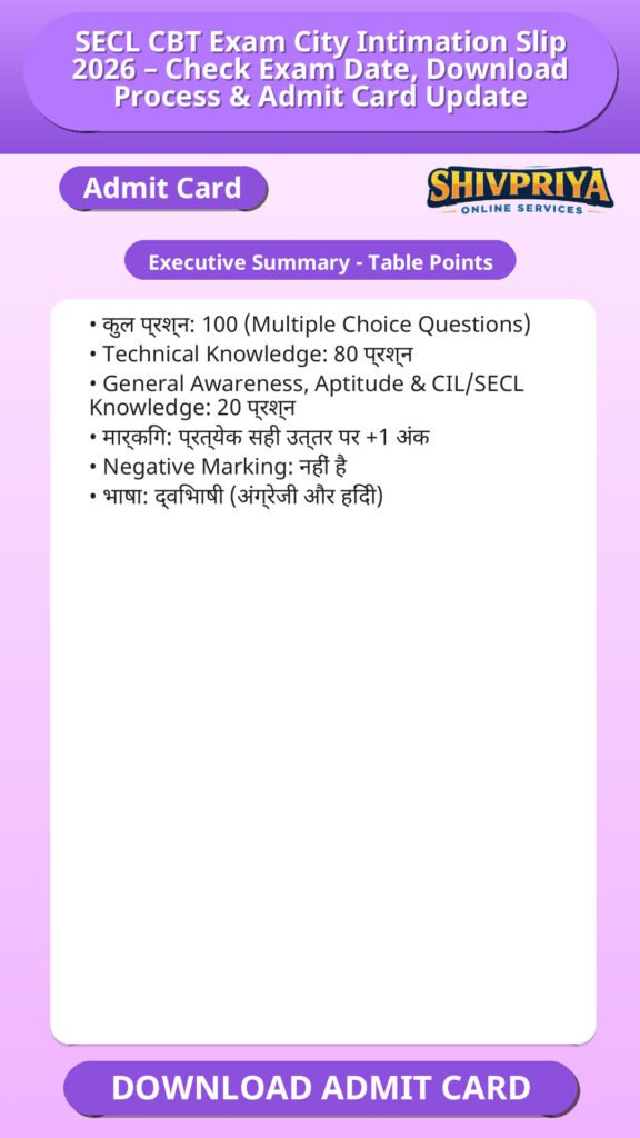 SECL CBT Exam City Intimation Slip 2026 – Check Exam Date, Download Process & Admit Card Update