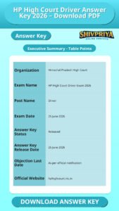 HP High Court Driver Answer Key 2026 – Download PDF