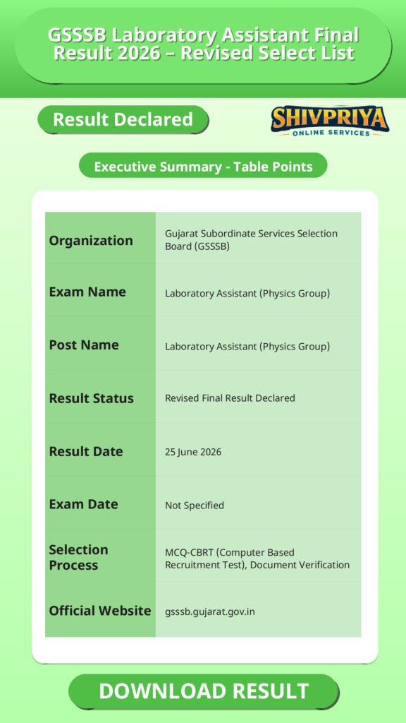 GSSSB Laboratory Assistant Final Result 2026 – Revised Select List