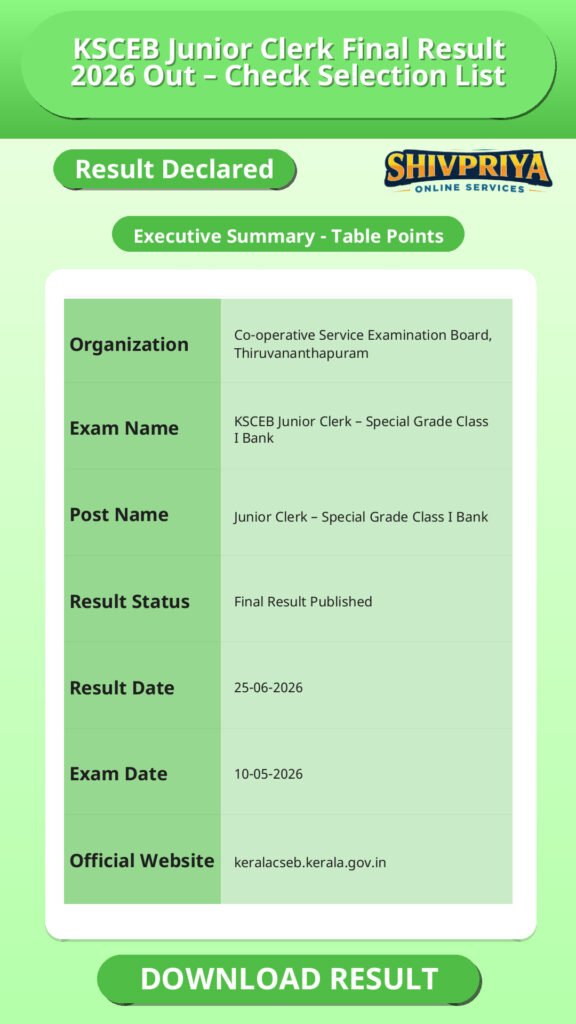 KSCEB Junior Clerk Final Result 2026 Out – Check Selection List