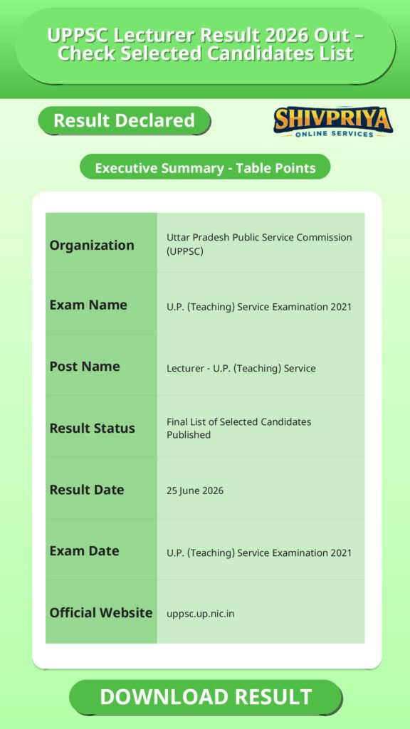 UPPSC Lecturer Result 2026 Out – Check Selected Candidates List
