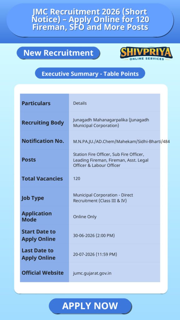 JMC Recruitment 2026 (Short Notice) – Apply Online for 120 Fireman, SFO and More Posts