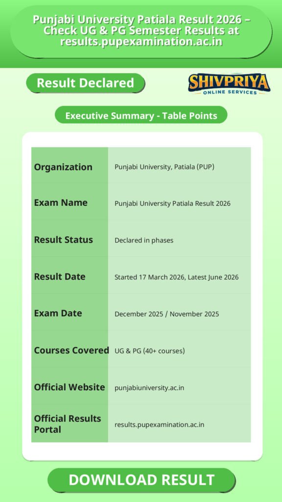 Punjabi University Patiala Result 2026 – Check UG & PG Semester Results at results.pupexamination.ac.in