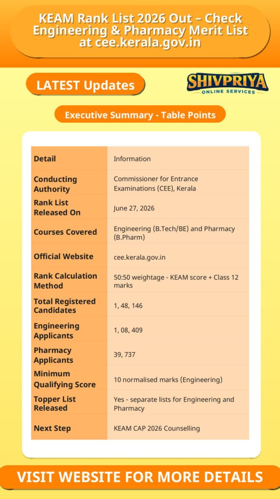 KEAM Rank List 2026 Out – Check Engineering & Pharmacy Merit List at cee.kerala.gov.in