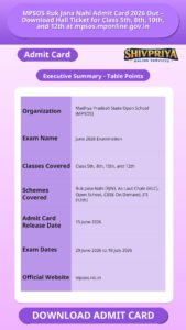 MPSOS Ruk Jana Nahi Admit Card 2026 Out – Download Hall Ticket for Class 5th, 8th, 10th, and 12th at mpsos.mponline.gov.in