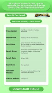 AP High Court Result 2026 – Junior Assistant, Office Subordinate & Other Posts 3rd Provisional List Released
