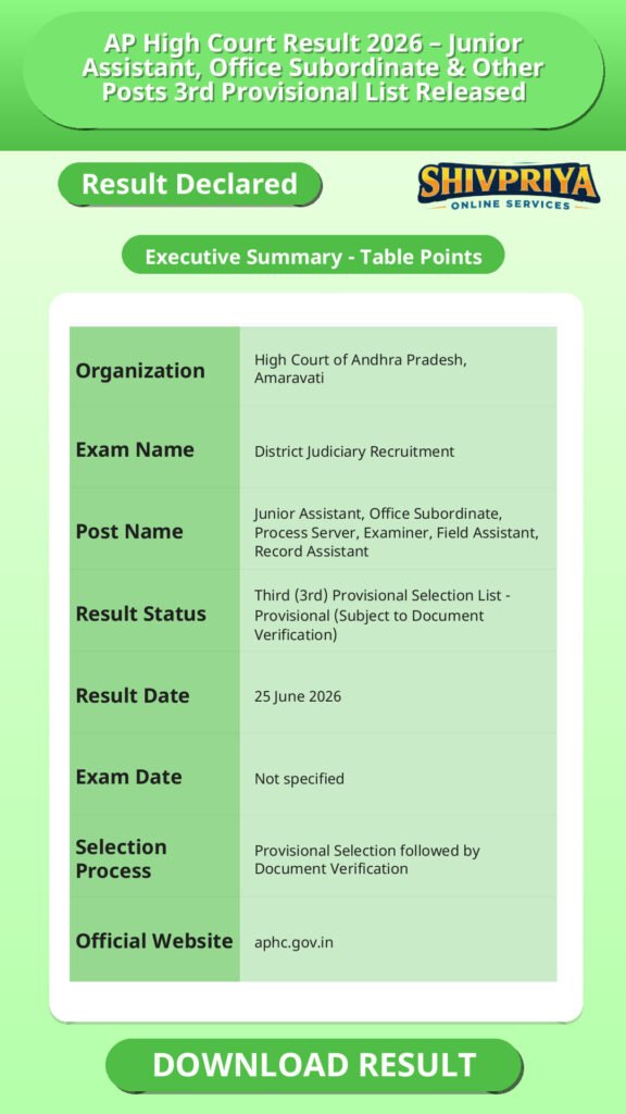 AP High Court Result 2026 – Junior Assistant, Office Subordinate & Other Posts 3rd Provisional List Released